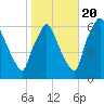 Municipal Pier 11 tide chart for Thursday, October 20, 2022