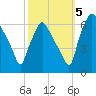 Municipal Pier 11 tide chart for Wednesday, October 5, 2022