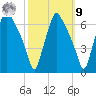 Municipal Pier 11 tide chart for Sunday, October 9, 2022