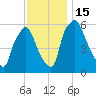 Municipal Pier 11 tide chart for Tuesday, November 15, 2022