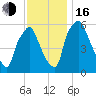 Municipal Pier 11 tide chart for Wednesday, November 16, 2022