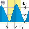 Municipal Pier 11 tide chart for Tuesday, November 8, 2022