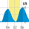 Municipal Pier 11 tide chart for Thursday, December 15, 2022