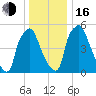 Municipal Pier 11 tide chart for Friday, December 16, 2022