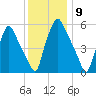 Municipal Pier 11 tide chart for Friday, December 9, 2022
