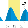 Municipal Pier 11 tide chart for Tuesday, January 17, 2023