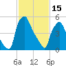 Municipal Pier 11 tide chart for Wednesday, February 15, 2023