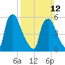 Municipal Pier 11 tide chart for Sunday, March 12, 2023