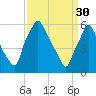 Municipal Pier 11 tide chart for Thursday, March 30, 2023