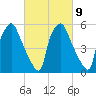 Municipal Pier 11 tide chart for Thursday, March 9, 2023