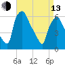 Municipal Pier 11 tide chart for Thursday, April 13, 2023