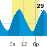 Municipal Pier 11 tide chart for Saturday, April 29, 2023