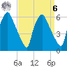 Municipal Pier 11 tide chart for Thursday, April 6, 2023