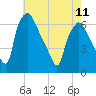 Municipal Pier 11 tide chart for Thursday, May 11, 2023