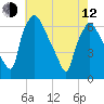 Municipal Pier 11 tide chart for Friday, May 12, 2023