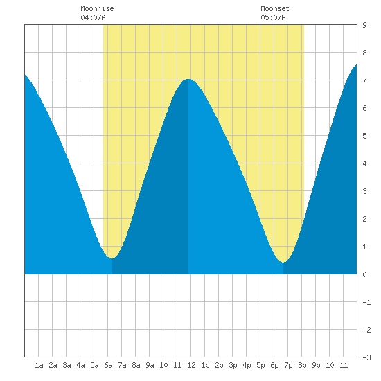 Municipal Pier 11 tide chart for Tuesday, May 16, 2023