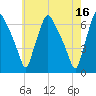Municipal Pier 11 tide chart for Tuesday, May 16, 2023