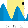 Municipal Pier 11 tide chart for Saturday, May 6, 2023