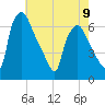 Municipal Pier 11 tide chart for Tuesday, May 9, 2023