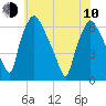 Municipal Pier 11 tide chart for Saturday, June 10, 2023