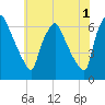Municipal Pier 11 tide chart for Thursday, June 1, 2023