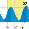 Municipal Pier 11 tide chart for Tuesday, June 27, 2023