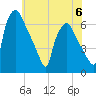 Municipal Pier 11 tide chart for Tuesday, June 6, 2023