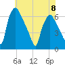 Municipal Pier 11 tide chart for Thursday, June 8, 2023