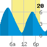 Municipal Pier 11 tide chart for Thursday, July 20, 2023
