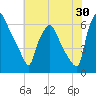 Municipal Pier 11 tide chart for Sunday, July 30, 2023