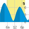 Municipal Pier 11 tide chart for Wednesday, July 5, 2023