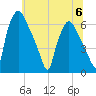Municipal Pier 11 tide chart for Thursday, July 6, 2023