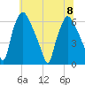 Municipal Pier 11 tide chart for Saturday, July 8, 2023