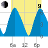 Municipal Pier 11 tide chart for Sunday, July 9, 2023