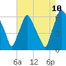 Municipal Pier 11 tide chart for Thursday, August 10, 2023