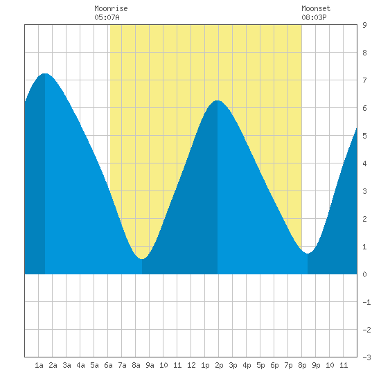 Municipal Pier 11 tide chart for Tuesday, August 15, 2023