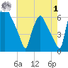 Municipal Pier 11 tide chart for Tuesday, August 1, 2023