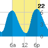 Municipal Pier 11 tide chart for Tuesday, August 22, 2023
