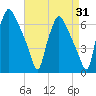 Municipal Pier 11 tide chart for Thursday, August 31, 2023