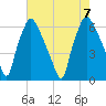 Municipal Pier 11 tide chart for Monday, August 7, 2023