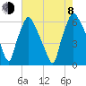 Municipal Pier 11 tide chart for Tuesday, August 8, 2023
