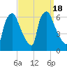 Municipal Pier 11 tide chart for Monday, September 18, 2023