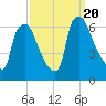 Municipal Pier 11 tide chart for Wednesday, September 20, 2023