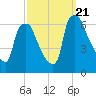 Municipal Pier 11 tide chart for Thursday, September 21, 2023