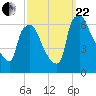 Municipal Pier 11 tide chart for Friday, September 22, 2023