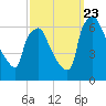 Municipal Pier 11 tide chart for Saturday, September 23, 2023