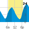 Municipal Pier 11 tide chart for Sunday, September 24, 2023