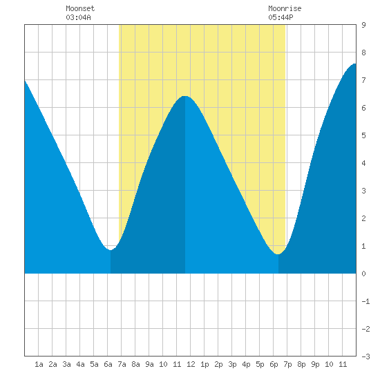 Municipal Pier 11 tide chart for Tuesday, September 26, 2023