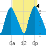 Municipal Pier 11 tide chart for Monday, September 4, 2023