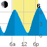 Municipal Pier 11 tide chart for Wednesday, September 6, 2023